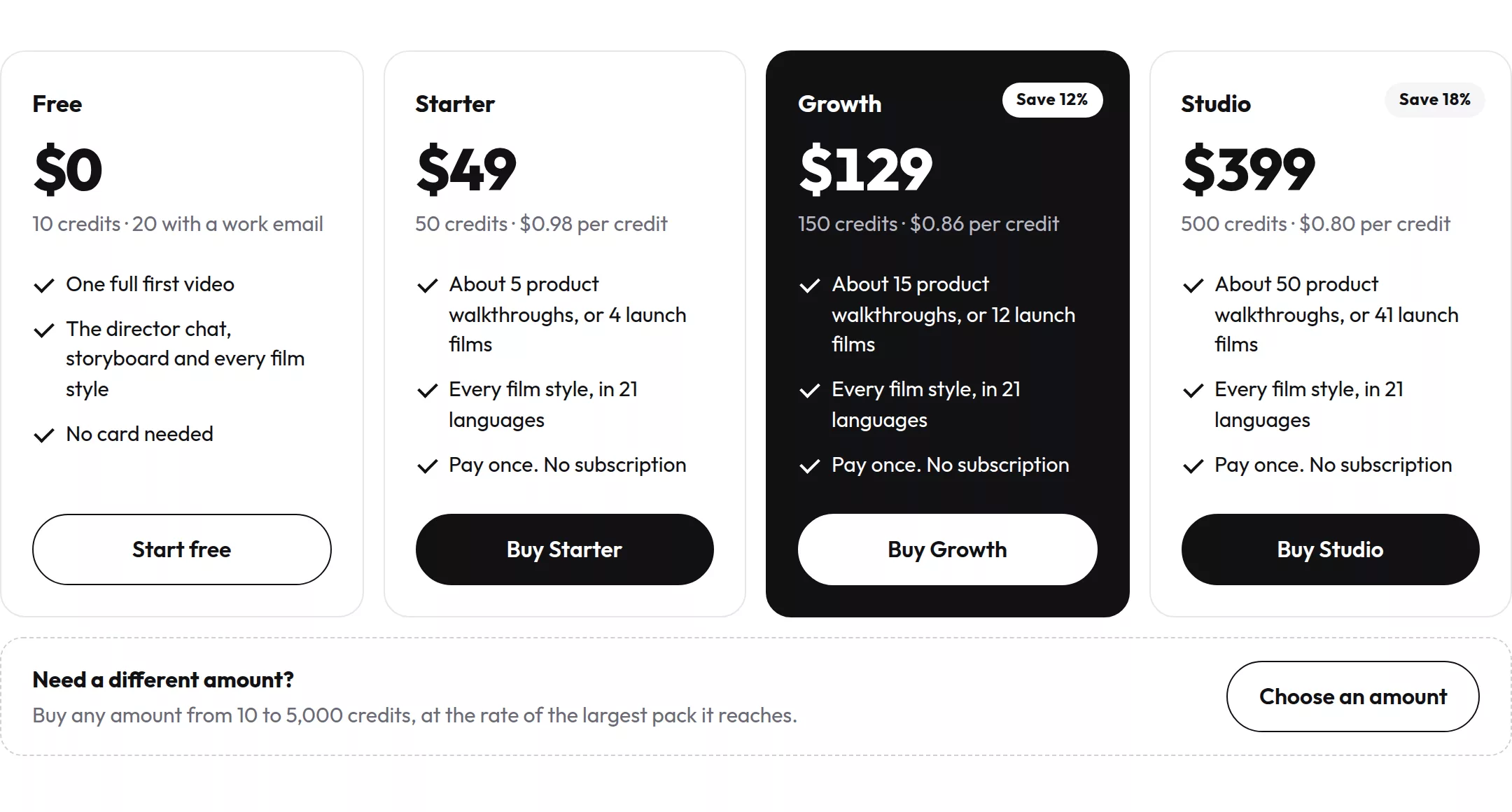 uscale pricing: the credit packs